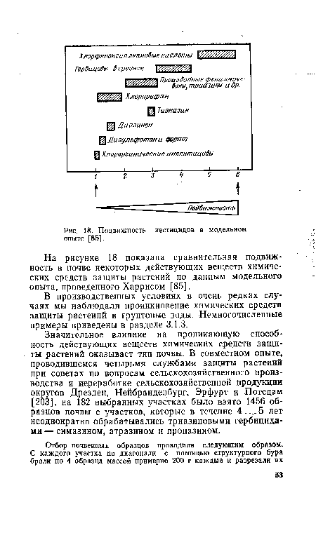 Подвижность пестицидов в модельном опыте [85].