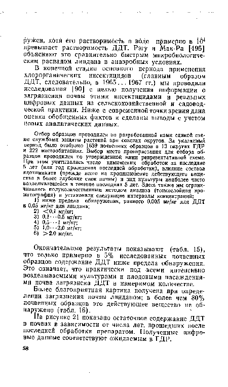 Окончательные результаты показывают (табл. 15), что только примерно в 5% исследованных почвенных образцов содержание ДДТ ниже предела обнаружения. Это означает, что практически под всеми интенсивно возделываемыми культурами и плодовыми насаждениями почва загрязнена ДДТ в измеримом количестве.