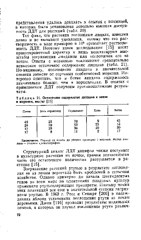 Примечание. Период от посева до уборки примерно 5 месяцев. Метод анализа — газовая хроматография.