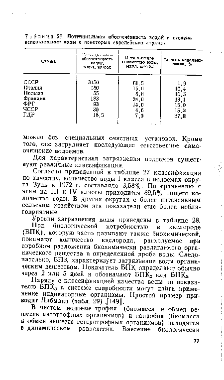 Согласно приведенной в таблице 27 классификации по качеству, количество воды I класса в водоемах округа Зуль в 1972 г. составляло 3,58%. По сравнению с этим на III и IV классы приходится 89,5% общего количества воды. В других округах с более интенсивным сельским хозяйством эти показатели еще более неблагоприятные.