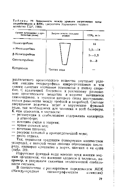 Нарушение функций воды наносит вред многим водным организмам, что косвенно касается и человека, например, в результате снижения экологической стабильности системы.