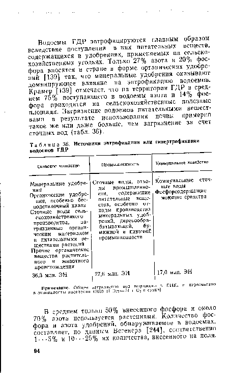 В среднем только 50% внесенного фосфора и около 70% азота используется растениями. Количество фосфора и азота удобрений, обнаруживаемое в водоемах, составляет, по данным Вегенера [244], соответственно 1---5% и 10- - • 25% их количества, внесенного на поля.