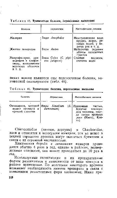 Химическая борьба с личинками комаров проводится обычно 4 раза в год, однако в районах, подверженных опасности, она может проводиться до 10 раз в год.