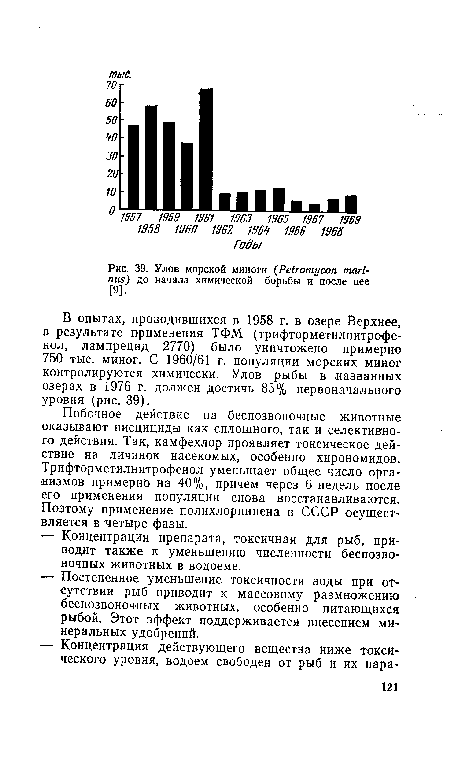 Улов морской миноги (Petromycon mari-nus) до начала химической борьбы и после нее [9].