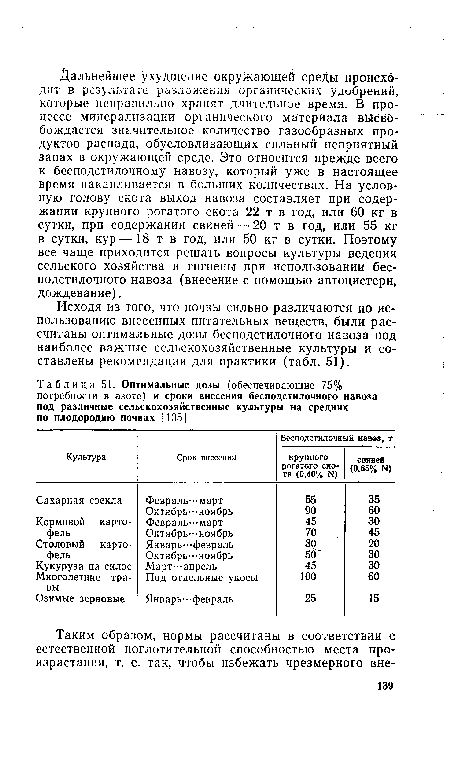 Исходя из того, что почвы сильно различаются по использованию внесенных питательных веществ, были рассчитаны оптимальные дозы бесподстилочного навоза под наиболее важные сельскохозяйственные культуры и составлены рекомендации для практики (табл. 51).