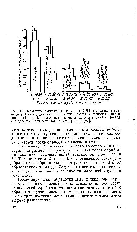 Остаточное содержание токсафена, ДДТ и линдана в траве через 0,25---3 дня после обработки соседних рапсовых полей при крайне неблагоприятных условиях погоды в 1969 г. (метод определения — тонкослойная хроматография) [92].