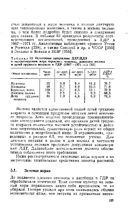 Ниже рассматриваются отдельные виды кормов и их загрязнение химическими средствами защиты растений.