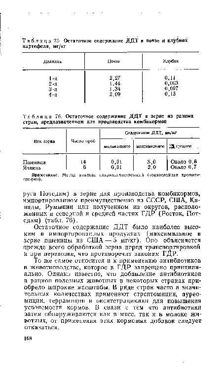 Остаточное содержание ДДТ было наиболее высоким в импортированных продуктах (максимальное в зерне пшеницы из США—-5 мг/кг). Оно объясняется прежде всего обработкой зерна перед транспортировкой и при перевозке, что противоречит законам ГДР.