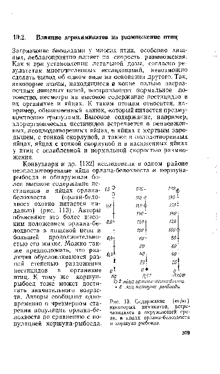 Содержание (мг/кг) некоторых химикатов, встречающихся в окружающей среде, в яйцах орлана-белохвоста и коршуна-рыбоеда.