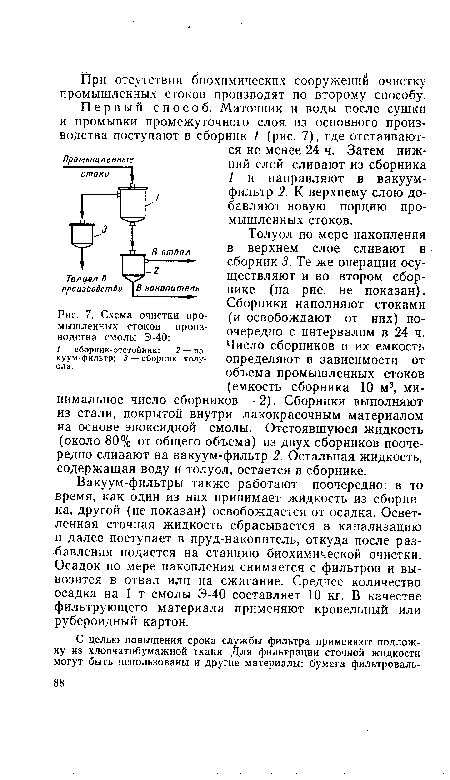 Wow схема стоков