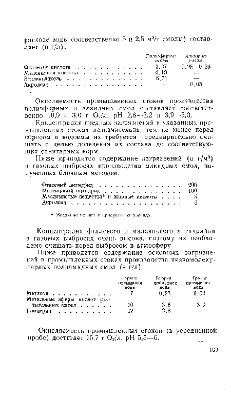 Фталевая кислота Малеиновая кислота Этиленгликоль . . Акролеин . . . .