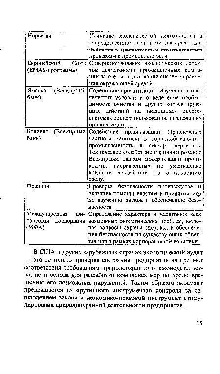 Ямайка (Всемирный банк) Содействие приватизации. Изучение экологических условий и определение необходимости очистки и других корректирующих действий на имеющихся энергосистемах общего пользования, подлежащих приватизации.