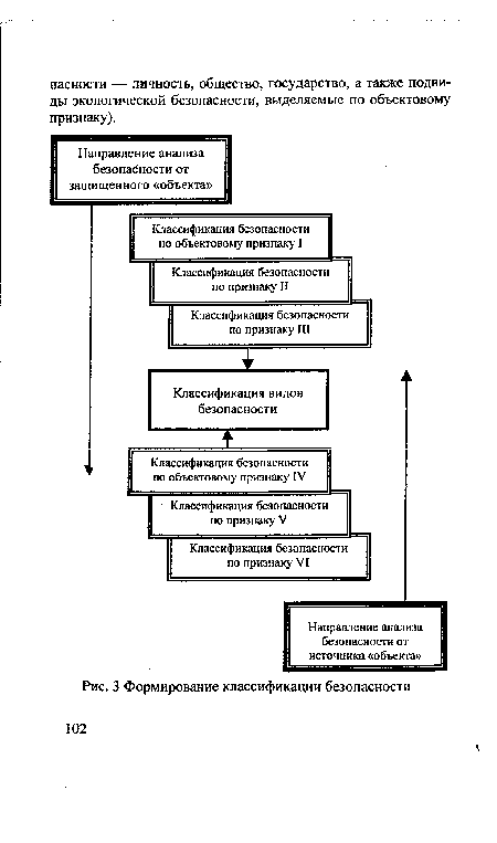 Формирование классификации безопасности