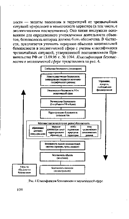 Классификация безопасности в экологической сфере