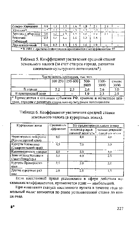 Коэффициент выполнения плана