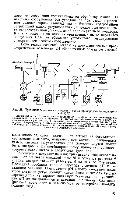 Функциональная схема сар