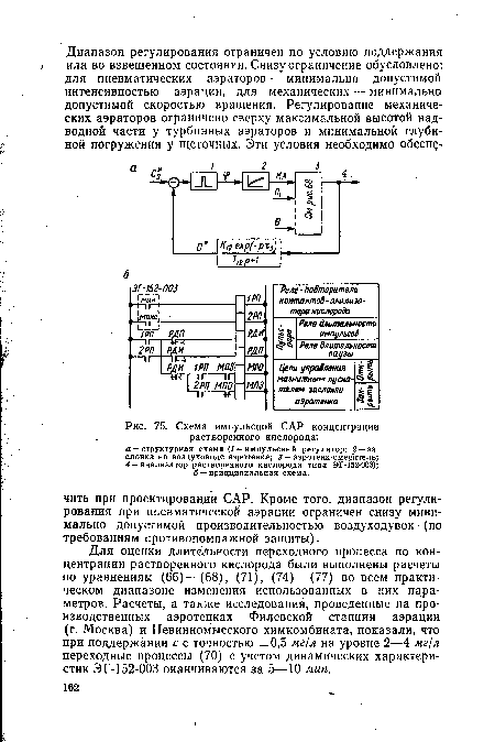 Функциональная схема сар