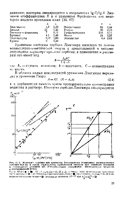 И. 3. Изотермы сорбции при доочистке биохимически очищенных промышленных сточных вод (а) и схема определения сорбционной емкости при линейной изотерме в стандартных условиях (<Г)