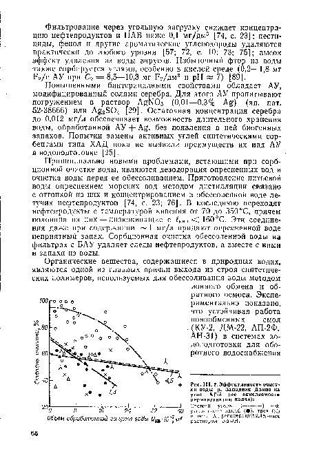 Эффективность очистки воды р. Западная Двина на угле АГ-5 (по окисляемости перманганатом калия)