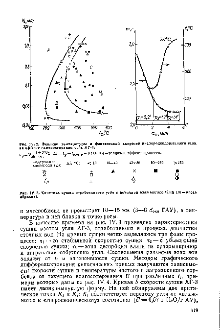 Влияние температуры и фактической скорости кислородсодержащего газа на эффект самовозгорания угля АГ-3