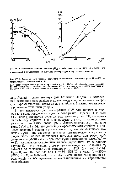 Остаточное влагосодержание (#к) отработанного угля АГ-3 при сушке его в токе азота в зависимости от конечной температуры в двух сериях опытов.