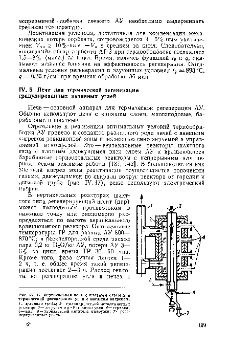 Вертикальная печь с плотным слоем для термической регенерации угля с внешним нагревом