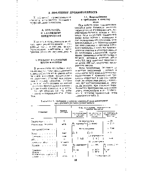 Требования к качеству технической воды, используемой предприятиями угольной промышленности