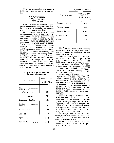 Расход шахтного (карьерного) водоотлива