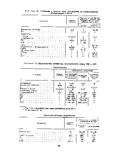 Характеристика сточных вод технологических циклов ТЭС и АЭС