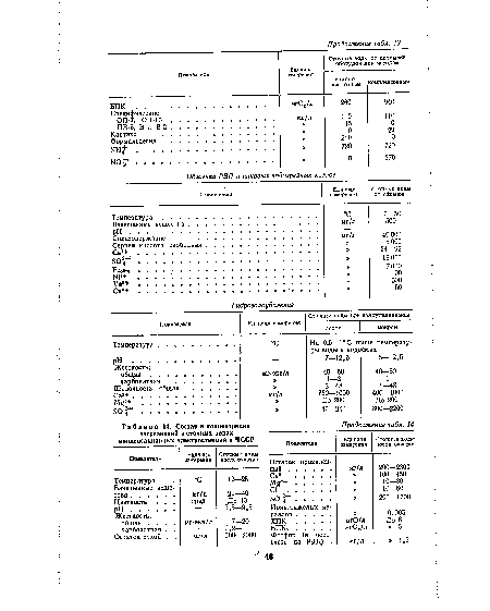 Состав и концентрация загрязнений в сточных водах конденсационных электростанций в ЧССР