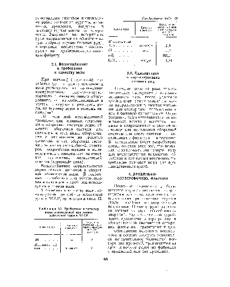 Требования к качеству воды, используемой при добыче асбестовой руды в ЧССР