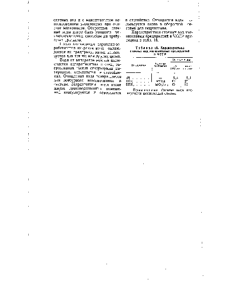 Характеристика сточных вод магнезитовых предприятий в ЧССР