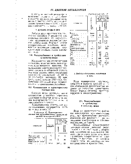 Характеристика сточных вод рудодобывающих предприятий цветной металлургии в НРБ