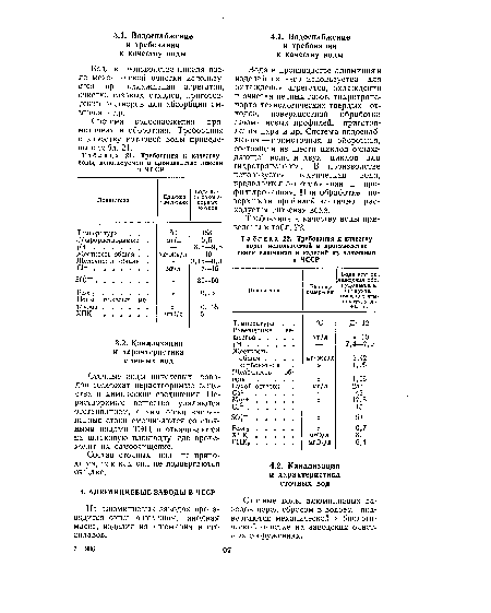 Требования к качеству воды, используемой в производстве никеля в ЧССР