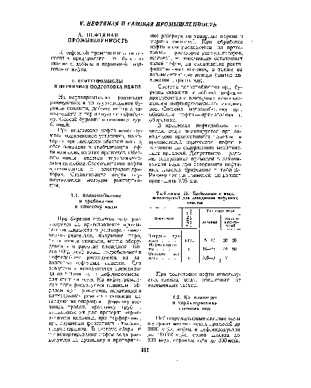 Требования к воде, используемой для заводнения нефтяных пластов