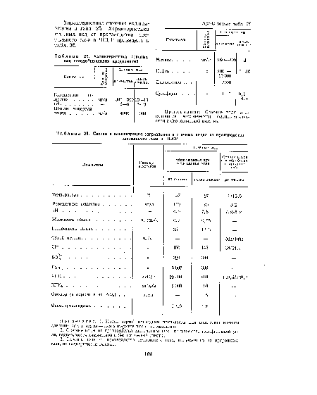 Характеристика сточных вод газодобывающих предприятий