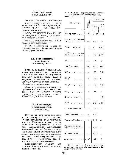 Характеристика- сточных