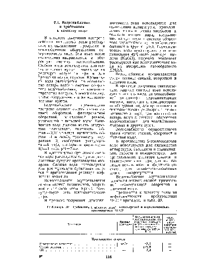 Требования к качеству воды, используемой в нефтехимических