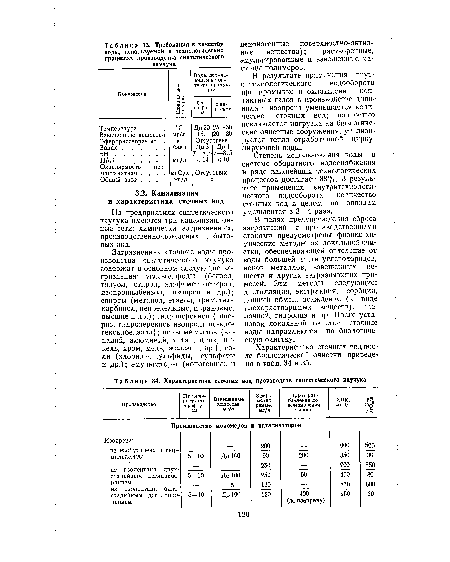 Характеристика сточных вод производств синтетического каучука