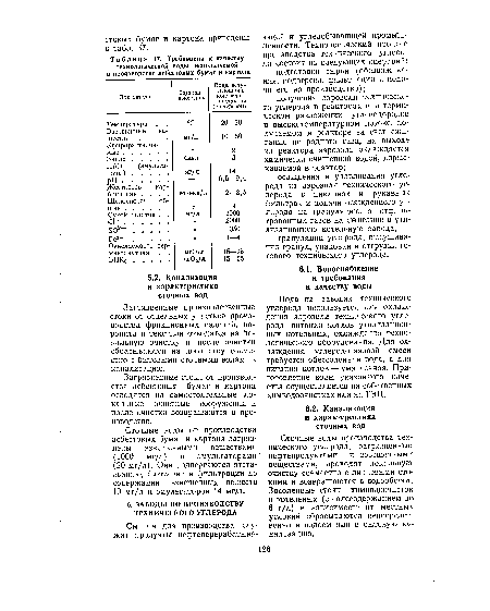 Требования к качеству технологической воды, используемой в производстве асбестовых бумаг и картона