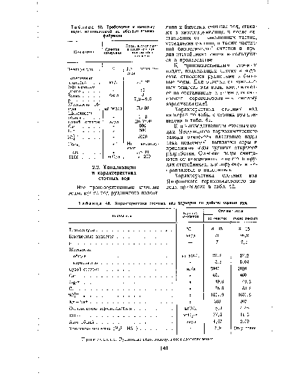 Характеристика сточных вод карьеров по добыче серных руд