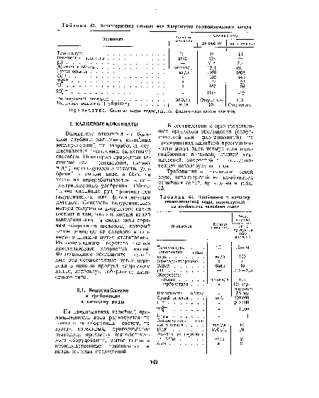 Требования к качеству технологической воды, используемой на комбинатах калийных солей