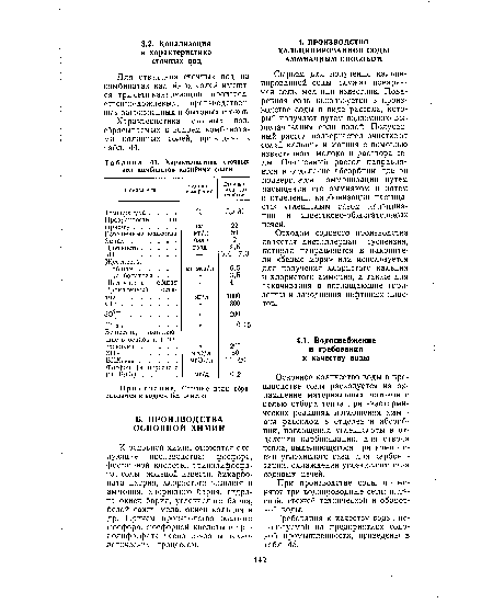 Характеристика сточных вод комбинатов калийных солей