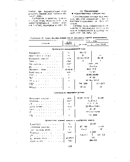 Характеристика сточных вод от производств содовой промышленности