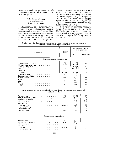 Требования к качеству технологической воды на производствах основной химической промышленности