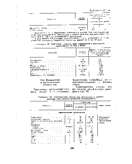 Требования к качеству воды, используемой в производстве серной кислоты на сере в ЧССР