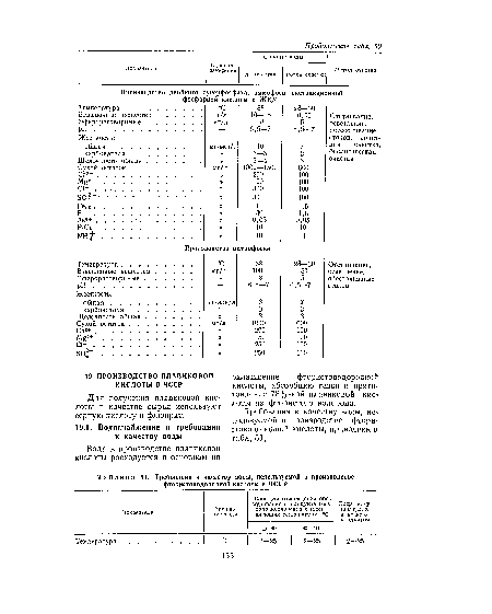 Требования к качеству воды, используемой в производстве фтористоводородной кислоты в ЧССР
