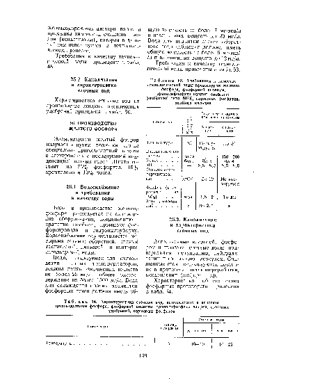 Требования к качеству технологической воды производств желтого фосфора, фосфорной кислоты, триполифосфата натрия, сложных удобрений типа  РК, кормовых фосфатов, карбида кальция