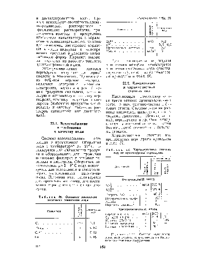 Основные показатели химически очищенной воды