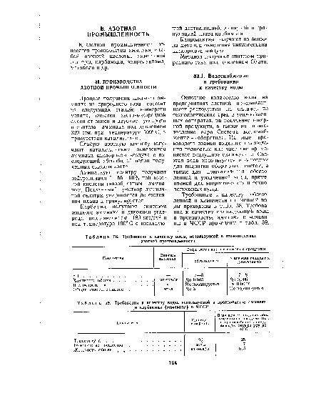 Требования к качеству воды, используемой в производствах азотной промышленности